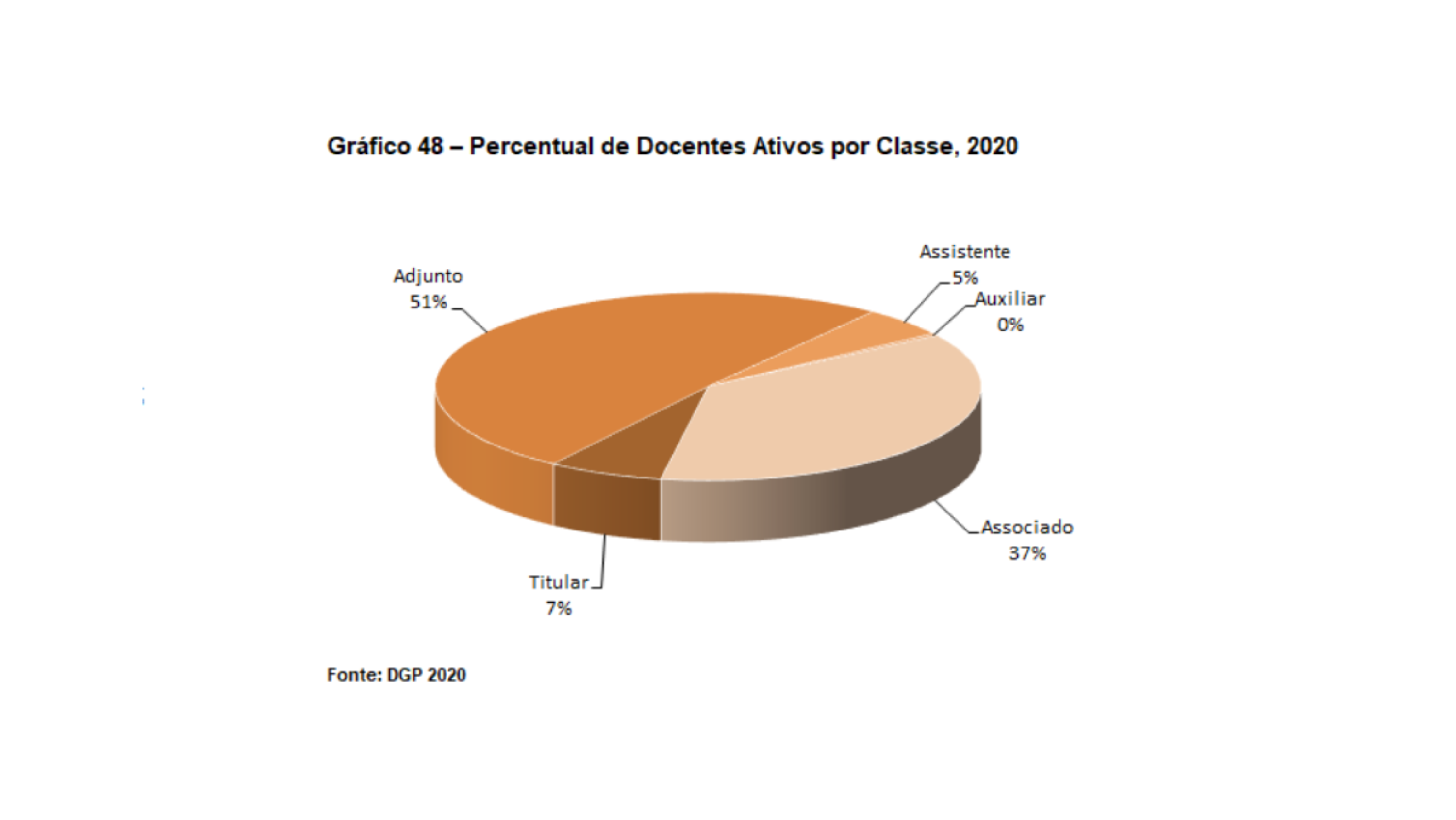 Percentual de docentes ativos por classe, 2020